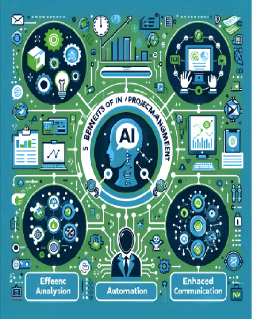 AI Project Management Tools: Transforming Traditional Project ...
