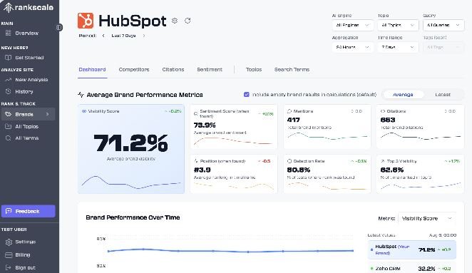 Best AI Visibility Tools