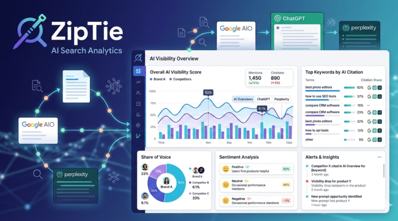 What is ZipTie AI Search Analytics
